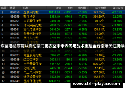 坎塞洛彻底离队震动豪门更衣室未来去向与战术重建全线引爆关注持续