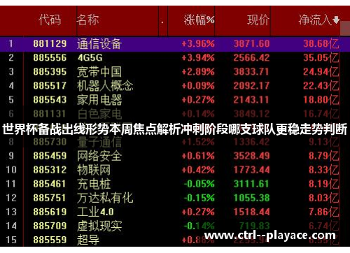 世界杯备战出线形势本周焦点解析冲刺阶段哪支球队更稳走势判断 世界杯备战出线形势本周焦点解析冲刺阶段哪支球队更稳走势判断