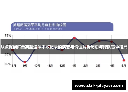 从数据到传奇英超连续不败纪录的演变与价值解析历史与球队竞争格局